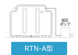 RTN-A型